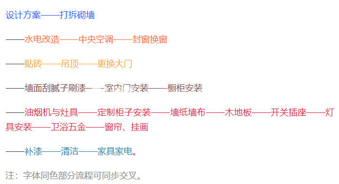 裝修房子的步驟流程